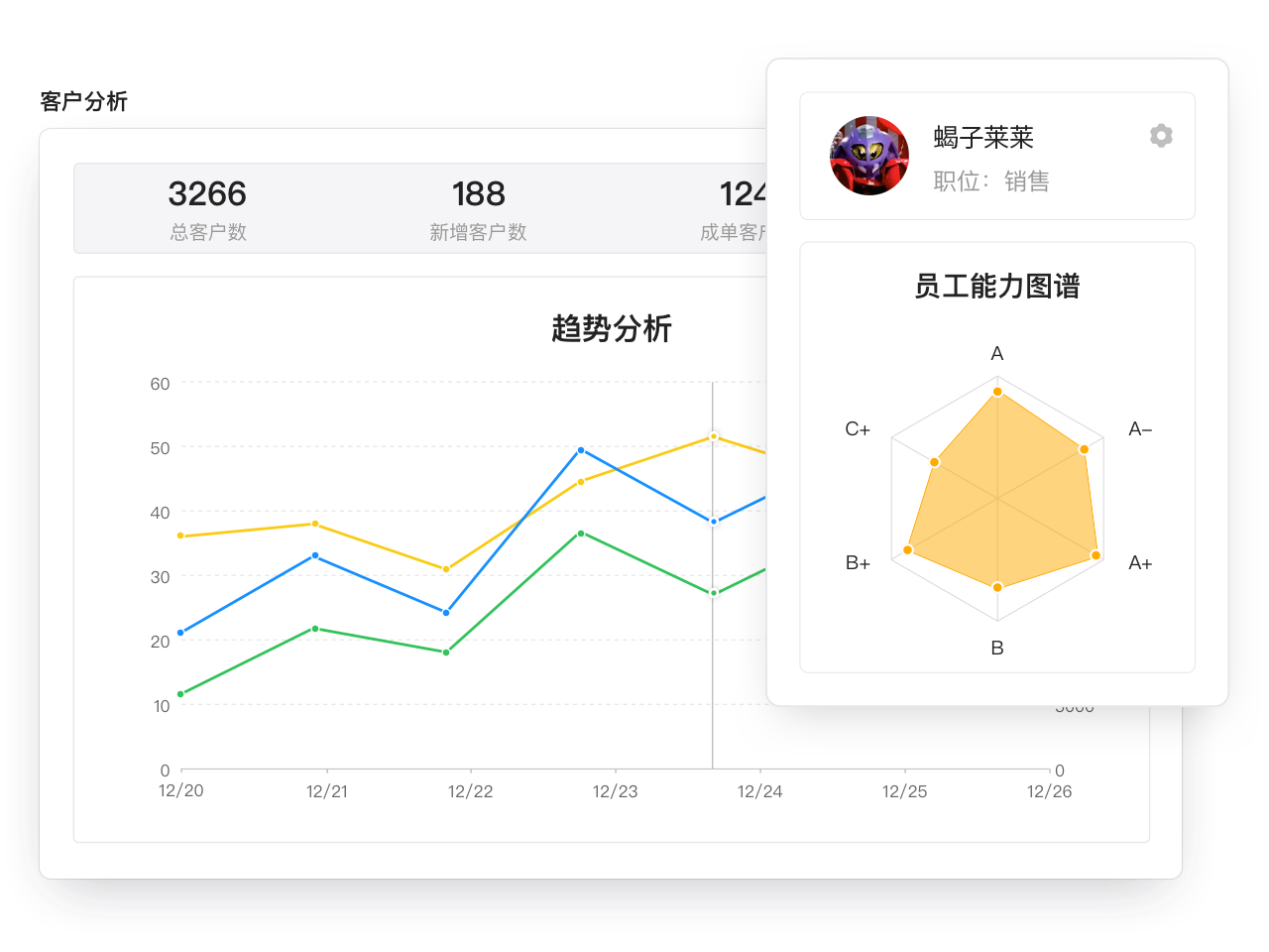數(shù)字化管理，提高線索轉(zhuǎn)化率和復(fù)購(gòu)率